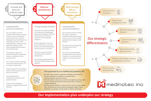 medinotec inc strategy thumb